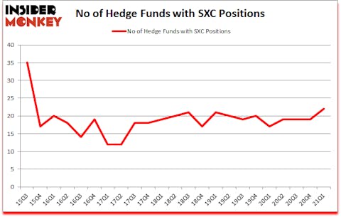 Is SXC A Good Stock To Buy?