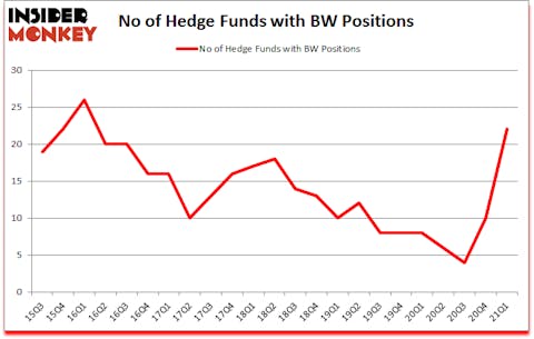 Is BW A Good Stock To Buy?