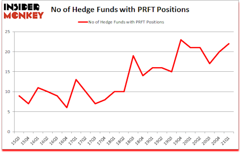 Is PRFT A Good Stock To Buy?