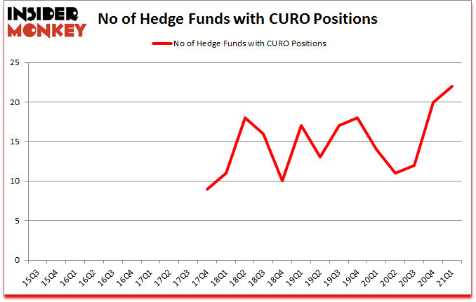 Is CURO A Good Stock To Buy?
