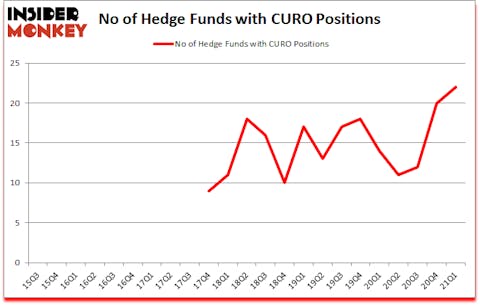 Is CURO A Good Stock To Buy?