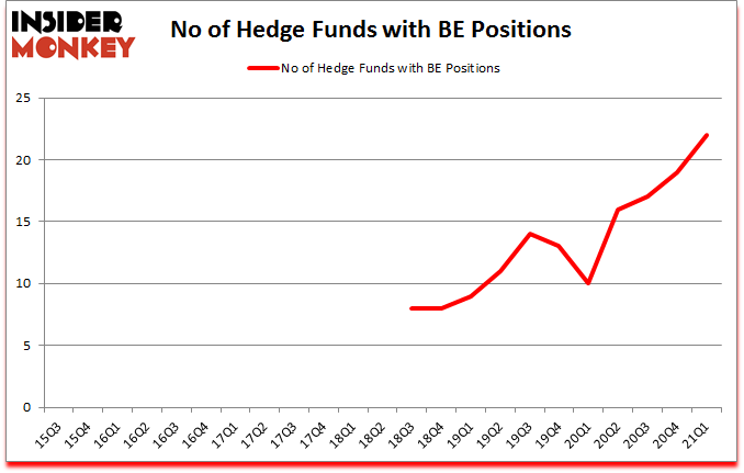 Is BE A Good Stock To Buy?