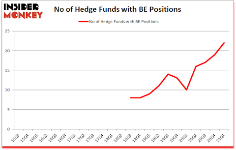 Is BE A Good Stock To Buy?