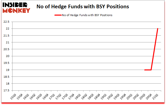 Is BSY A Good Stock To Buy?