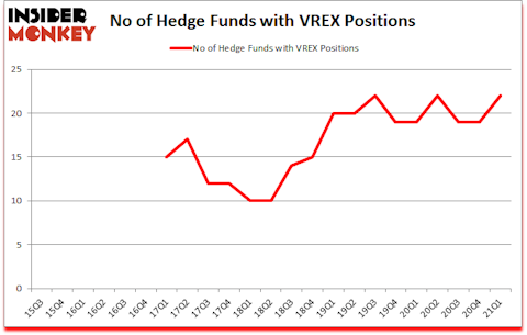 Is VREX A Good Stock To Buy?