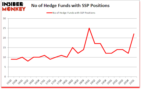 Is SSP A Good Stock To Buy?