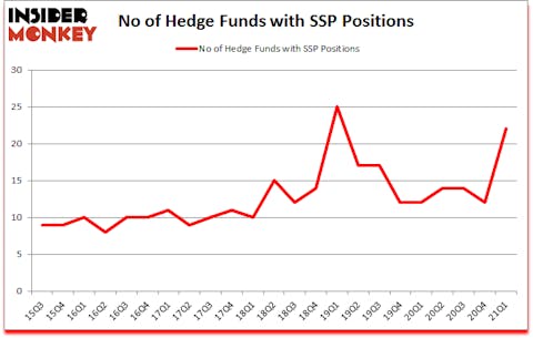 Is SSP A Good Stock To Buy?