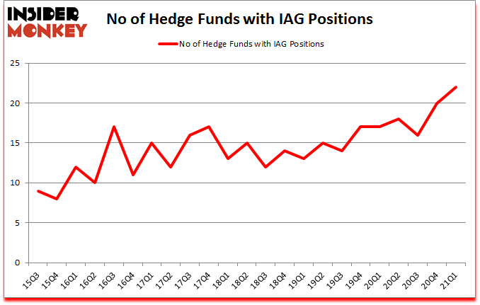 Is IAG A Good Stock To Buy?
