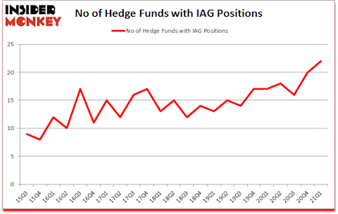 Is IAG A Good Stock To Buy?