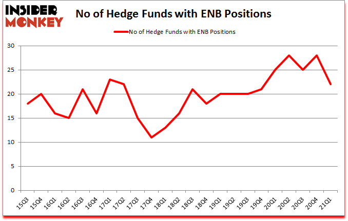 Is ENB A Good Stock To Buy?