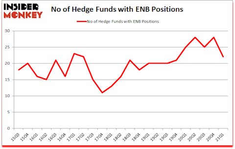 Is ENB A Good Stock To Buy?