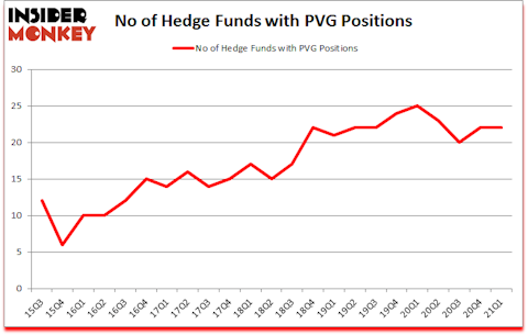 Is PVG A Good Stock To Buy?
