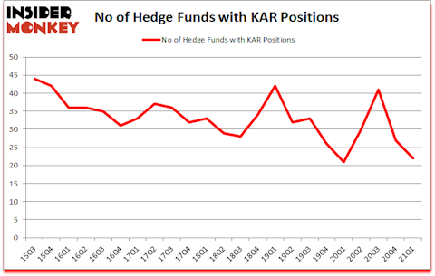Is KAR A Good Stock To Buy?