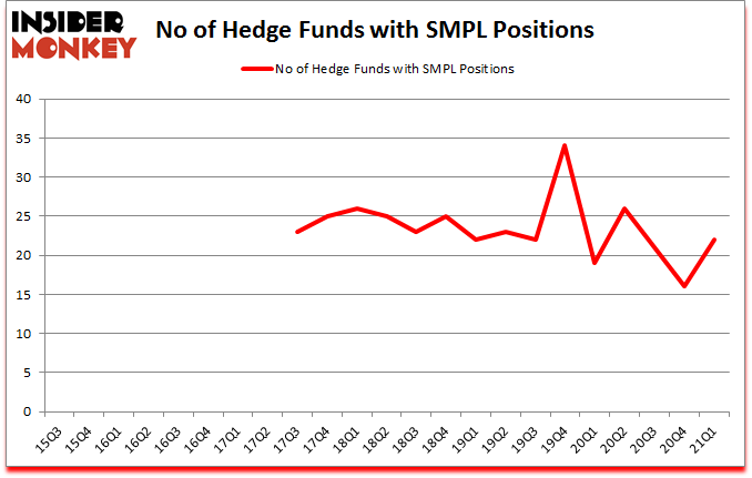 Is SMPL A Good Stock To Buy?
