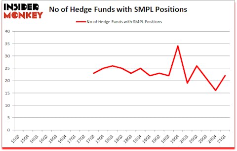 Is SMPL A Good Stock To Buy?