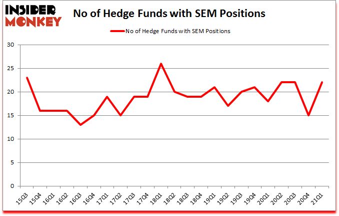 Is SEM A Good Stock To Buy?