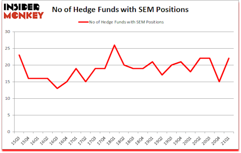 Is SEM A Good Stock To Buy?