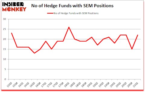 Is SEM A Good Stock To Buy?
