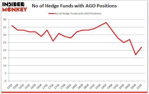 Is AGO A Good Stock To Buy?