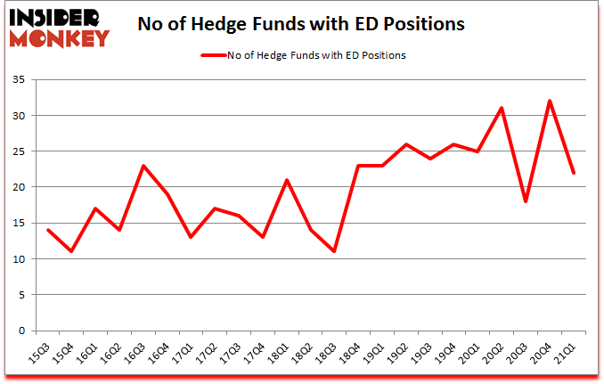Is ED A Good Stock To Buy?