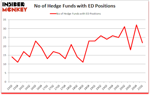 Is ED A Good Stock To Buy?