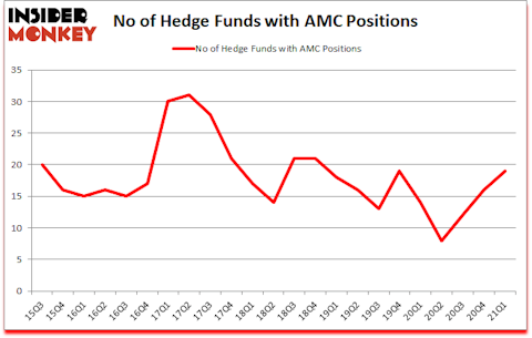 Is AMC A Good Stock To Buy?