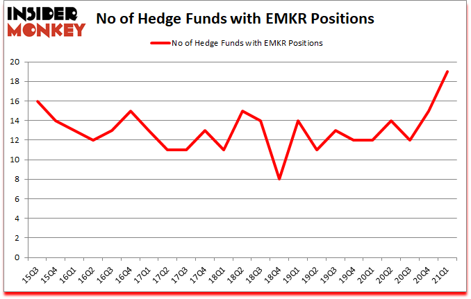Is EMKR A Good Stock To Buy?