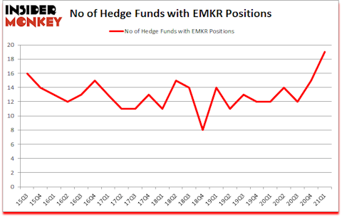 Is EMKR A Good Stock To Buy?