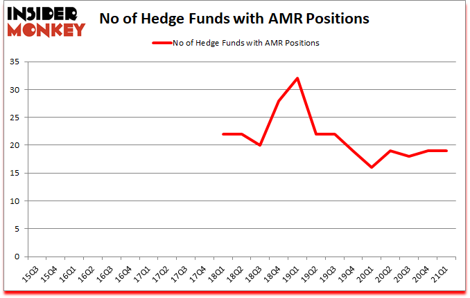 Is AMR A Good Stock To Buy?