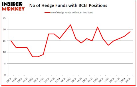 Is BCEI A Good Stock To Buy?