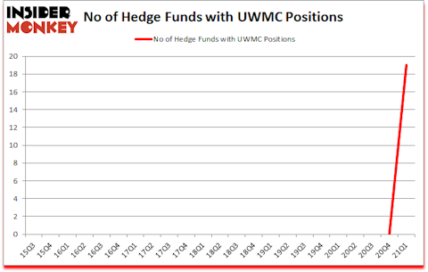 Is UWMC A Good Stock To Buy?