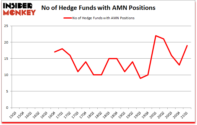 Is AMN A Good Stock To Buy?