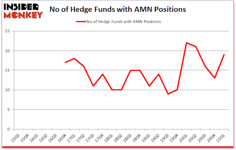 Is AMN A Good Stock To Buy?
