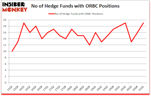 Is ORBC A Good Stock To Buy?