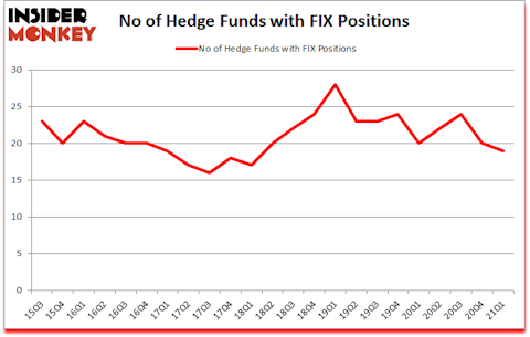 Is FIX A Good Stock To Buy?