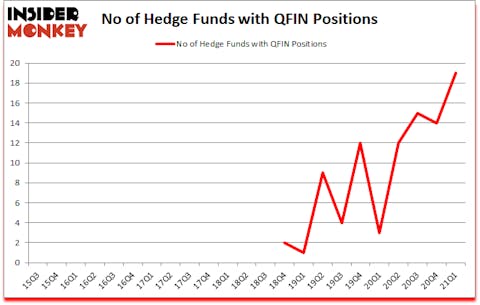 Is QFIN A Good Stock To Buy?