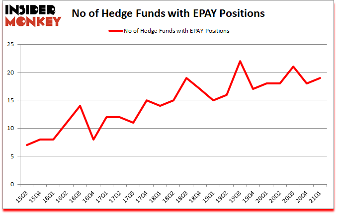 Is EPAY A Good Stock To Buy?