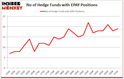 Is EPAY A Good Stock To Buy?