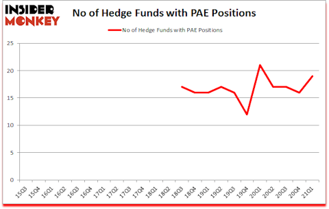 Is PAE A Good Stock To Buy?