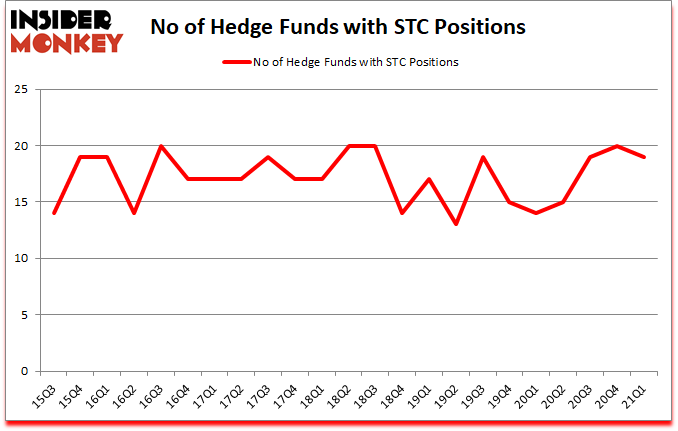 Is STC A Good Stock To Buy?