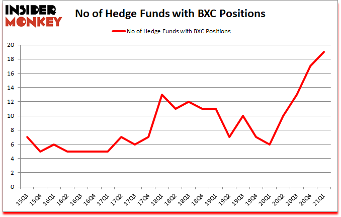 Is BXC A Good Stock To Buy?