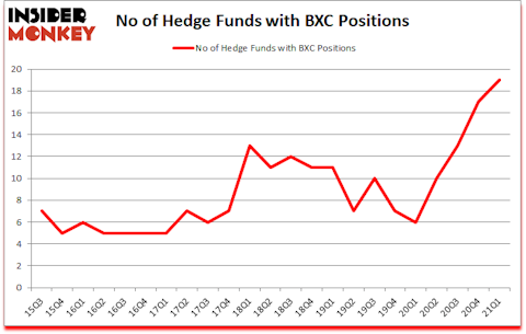 Is BXC A Good Stock To Buy?