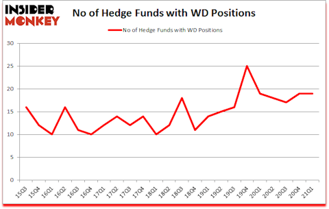 Is WD A Good Stock To Buy?