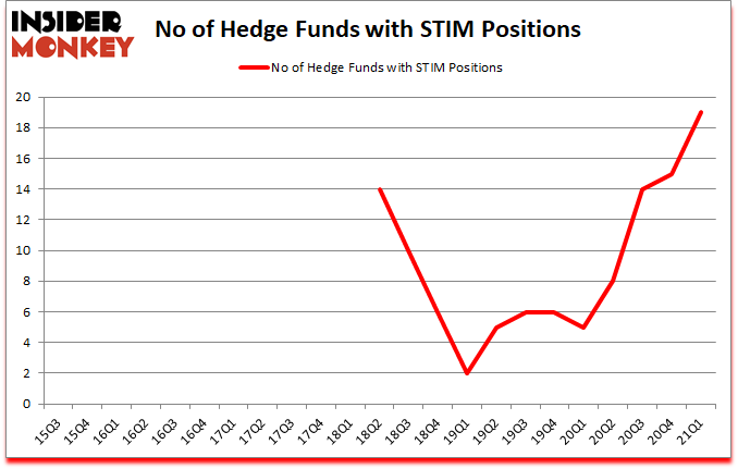 Is STIM A Good Stock To Buy?