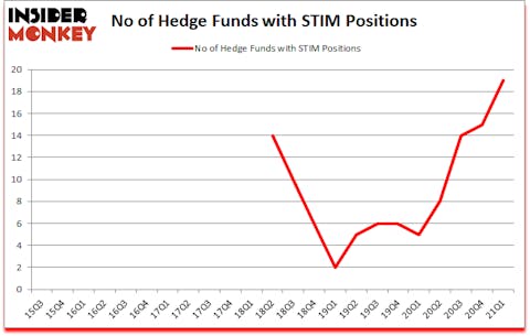 Is STIM A Good Stock To Buy?