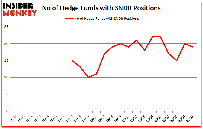 Is SNDR A Good Stock To Buy?