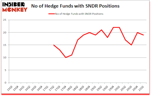 Is SNDR A Good Stock To Buy?