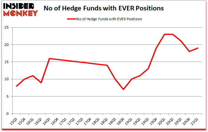 Is EVER A Good Stock To Buy?