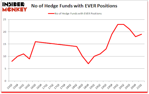 Is EVER A Good Stock To Buy?