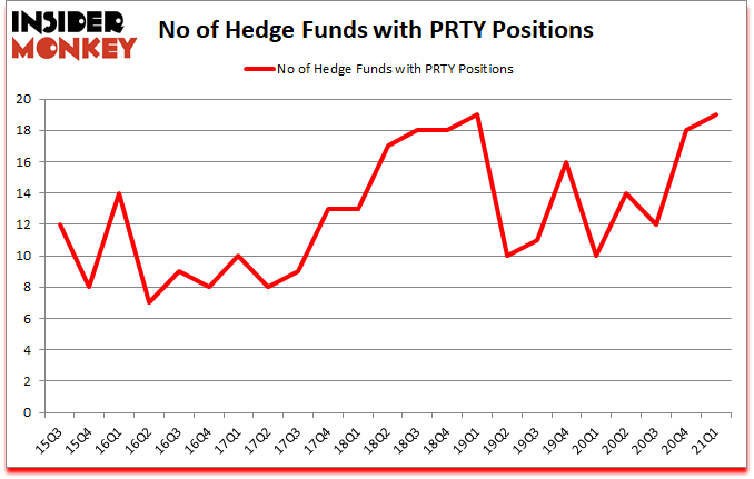 Is PRTY A Good Stock To Buy?